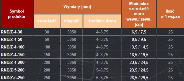 Армирование для стен