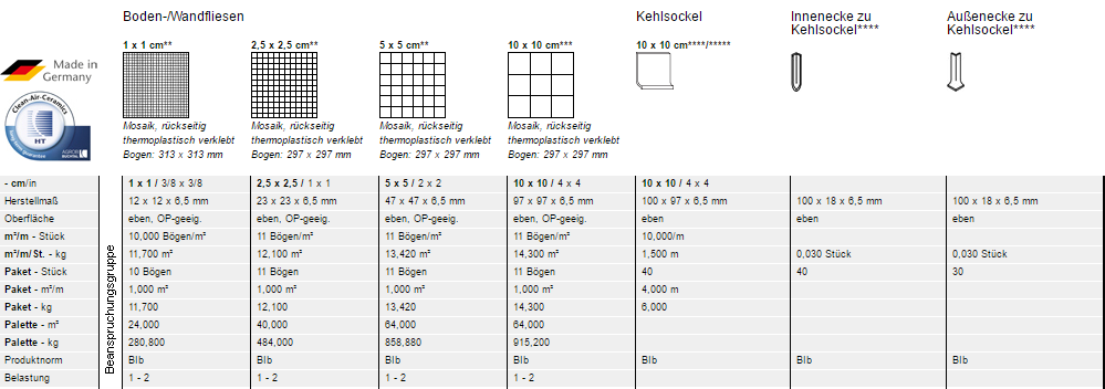 Характеристика плитки для бассейна Plural