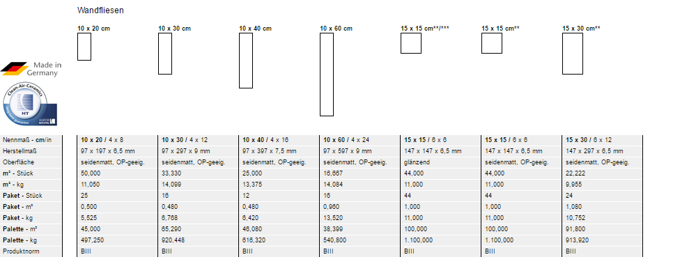 Характеристика плитки для бассейна Plural